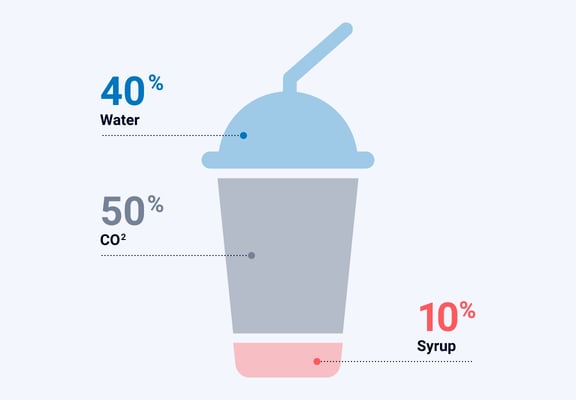 frozen-carbonated-beverage-chart@2x