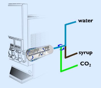 inline-carbonation@2x