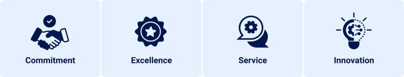 FBD Frozen Beverage Dispensing - Company Core Values