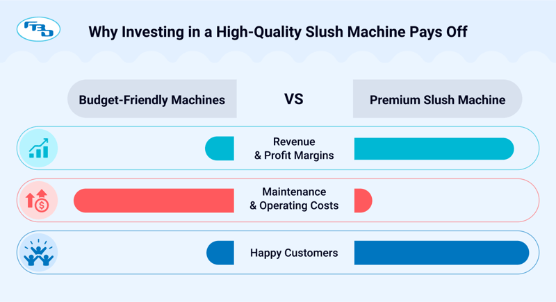 Premium Slush Machines VS Budget-Friendly Machines