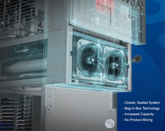 FBD-Closed-Sealed-System-Technology