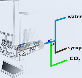 FBD-Inline-Carbontaion-Technology-graphic