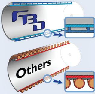 FBD-Rapid-Freeze-Technology-Graphic