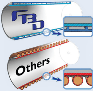 FBD-Rapid-Freeze-Technology-Graphic