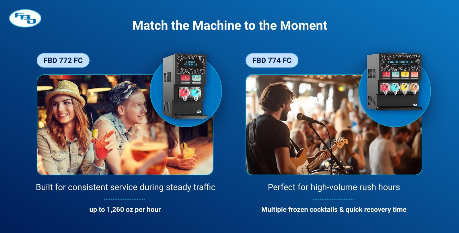 Máy pha chế frozen cocktail thương mại FBD 772 FC và 774 FC cho các mức lưu lượng khác nhau