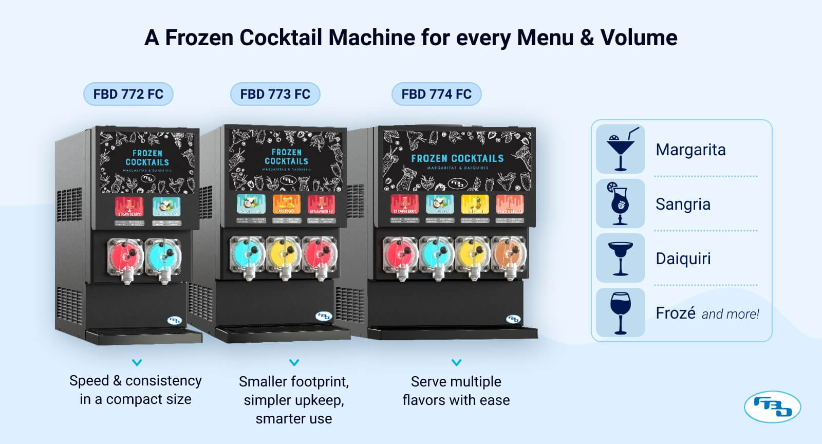 Máy pha chế frozen cocktail đa năng cho mọi menu và dung tích