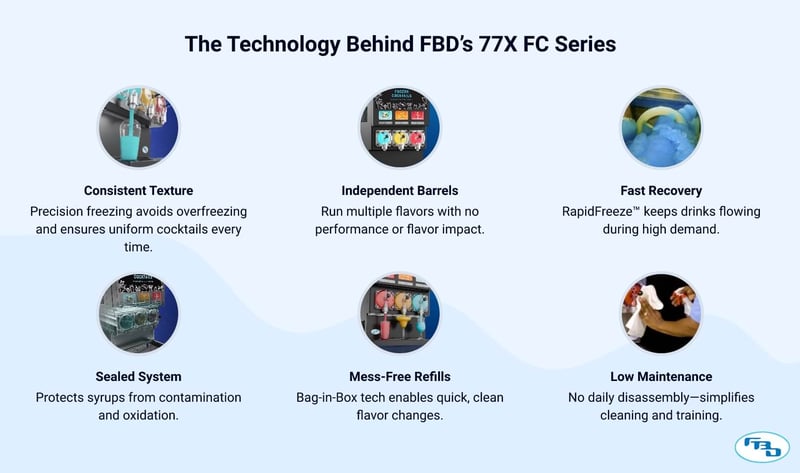 FBD-Frozen-Drink-and-Cocktails-Machines-Technologies