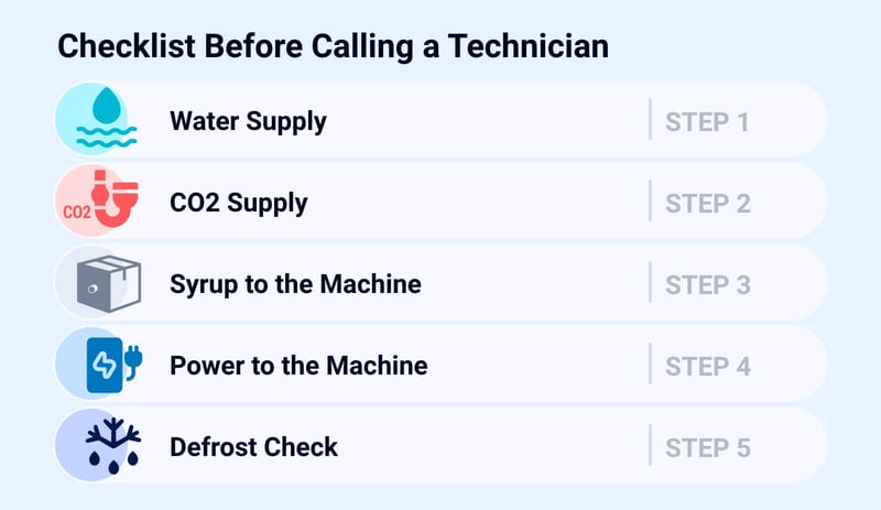 Frozen Drink Machine Maintenance Checklist Before Calling a Technician