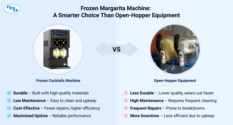 Why-frozen-Margarita-Machine-is-better-than-open-hopper-equipment