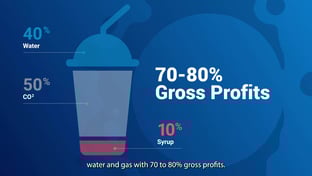 Why Frozen Drinks Are the Future of Beverage Sales